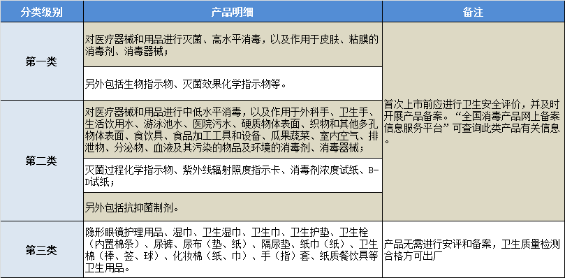 市民應該如何正確選購“消毒產品”教你正確認識“消字號”(圖6)