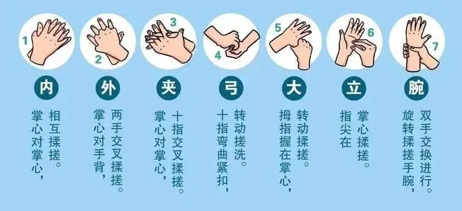 “手”護(hù)健康 數(shù)秒挽救生命 清潔您的雙手 今天您好好洗手了嗎？(圖2)