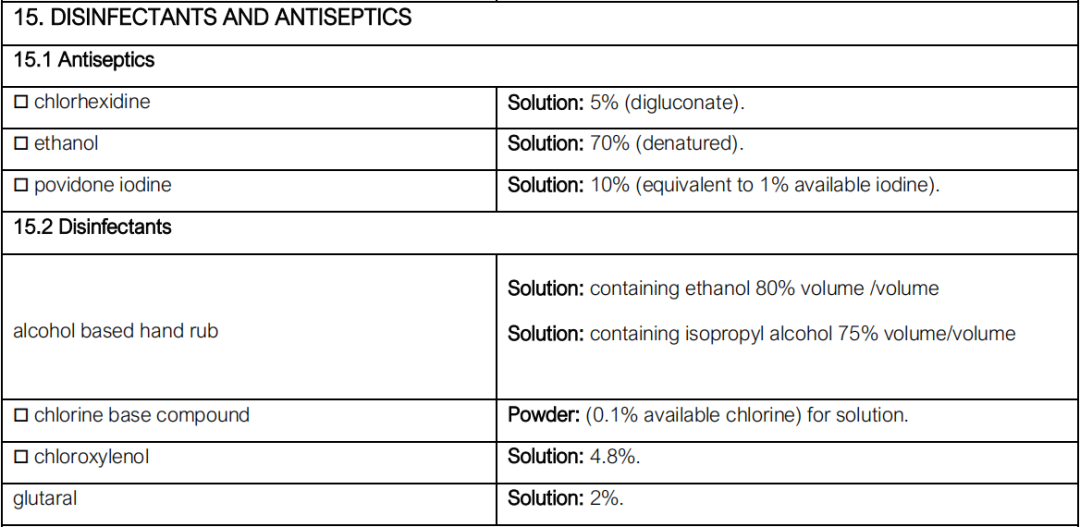 次氯酸進入世界衛(wèi)生組織（WHO）基本藥物清單也許不久將會實現(xiàn)……(圖2)
