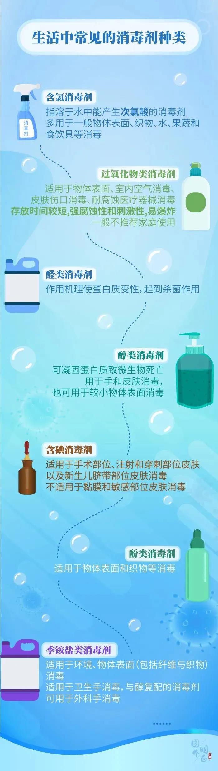 疫情消毒科普| 用了那么久消毒產(chǎn)品，你用對了嗎？(圖3)