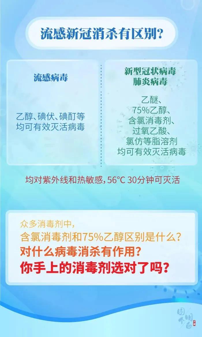 疫情消毒科普| 用了那么久消毒產(chǎn)品，你用對了嗎？(圖2)