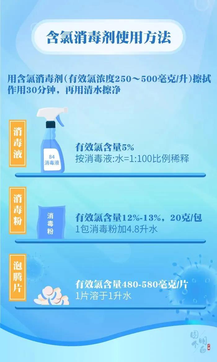 疫情消毒科普| 用了那么久消毒產(chǎn)品，你用對了嗎？(圖6)