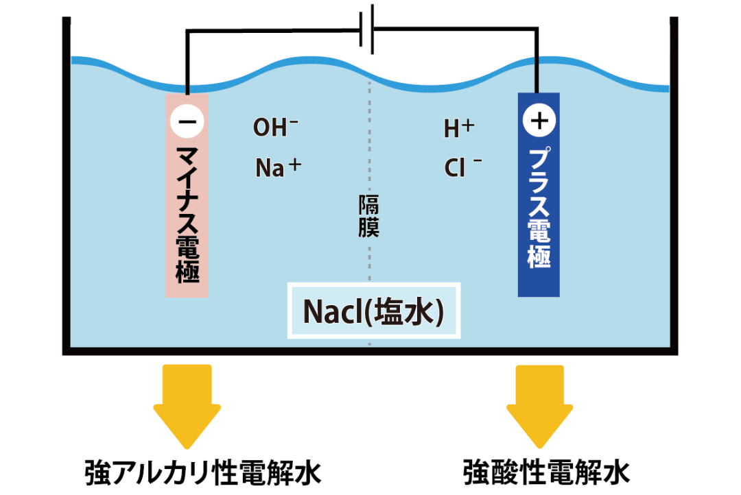 神奇的強堿性電解水……(圖3)