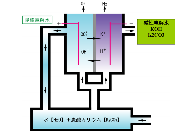 神奇的強堿性電解水……(圖4)