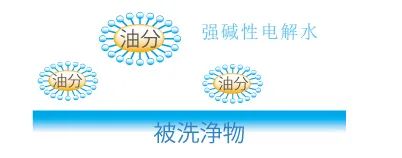 神奇的強堿性電解水……(圖6)