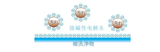 神奇的強堿性電解水……(圖7)