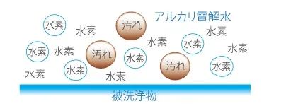 神奇的強堿性電解水……(圖8)