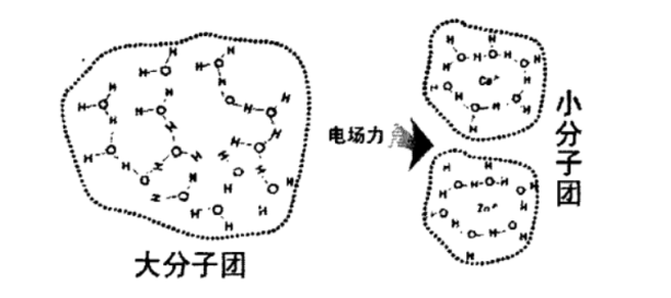 神奇的強堿性電解水……(圖9)