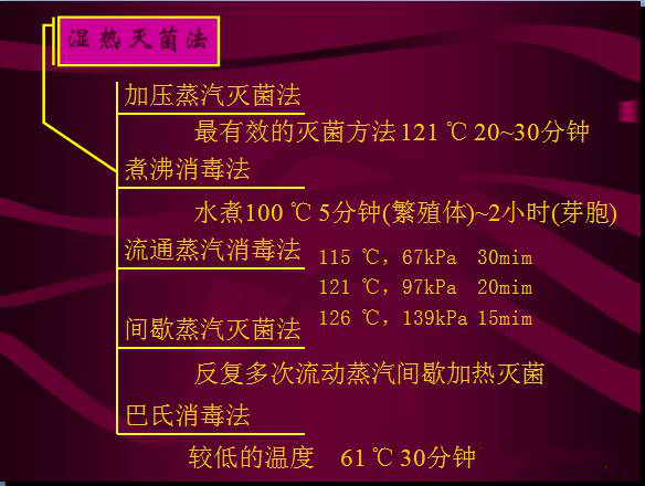 常見微生物菌落形態(tài)及消毒滅菌方式(圖25)