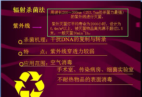 常見微生物菌落形態(tài)及消毒滅菌方式(圖30)