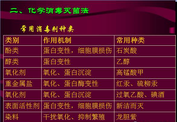 常見微生物菌落形態(tài)及消毒滅菌方式(圖35)