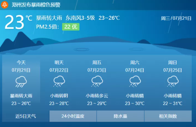 加油鄭州！洪澇災(zāi)害易爆發(fā)傳染病，莫要忽視災(zāi)后消毒！(圖2)