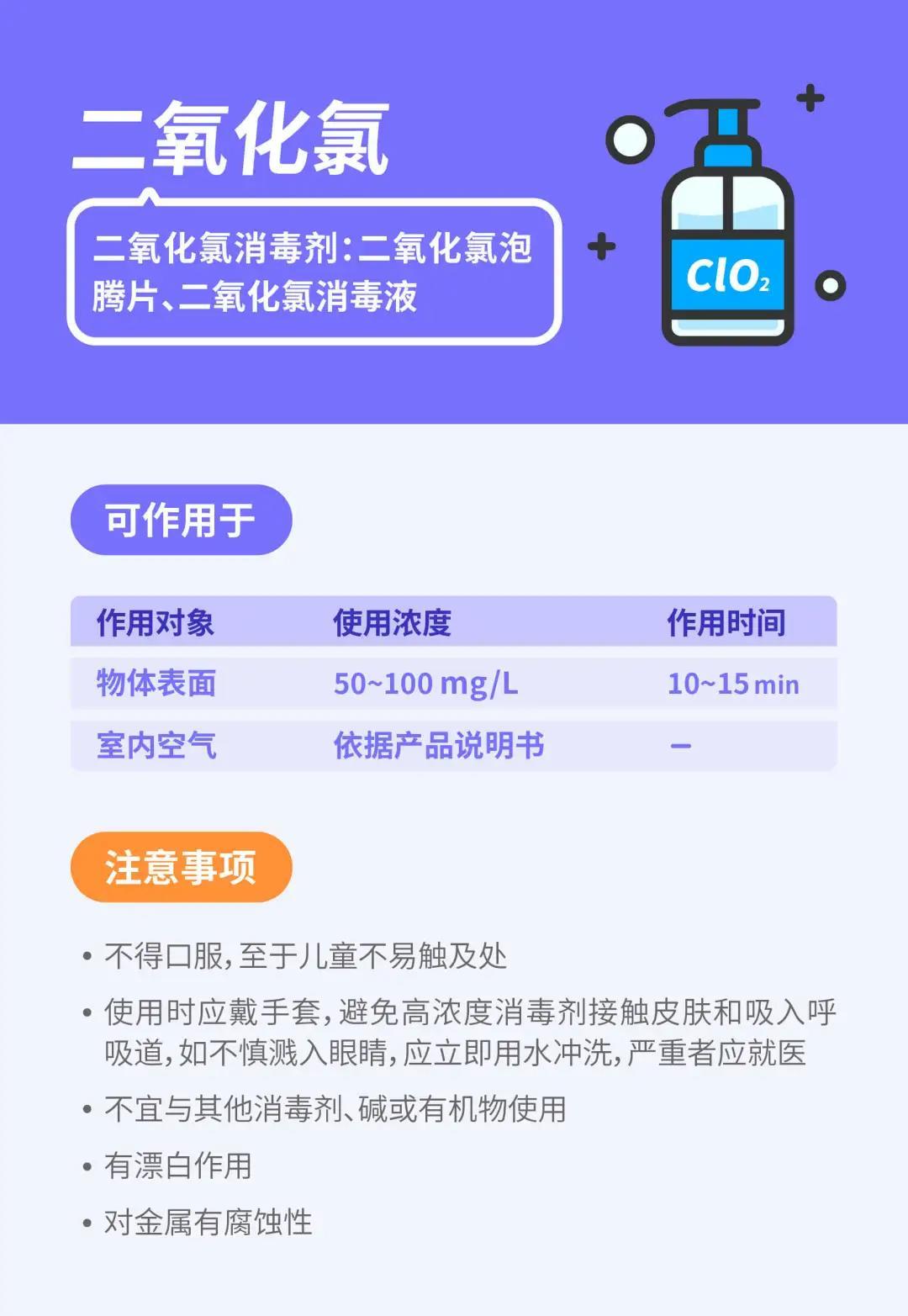 9 種常見的消毒產(chǎn)品