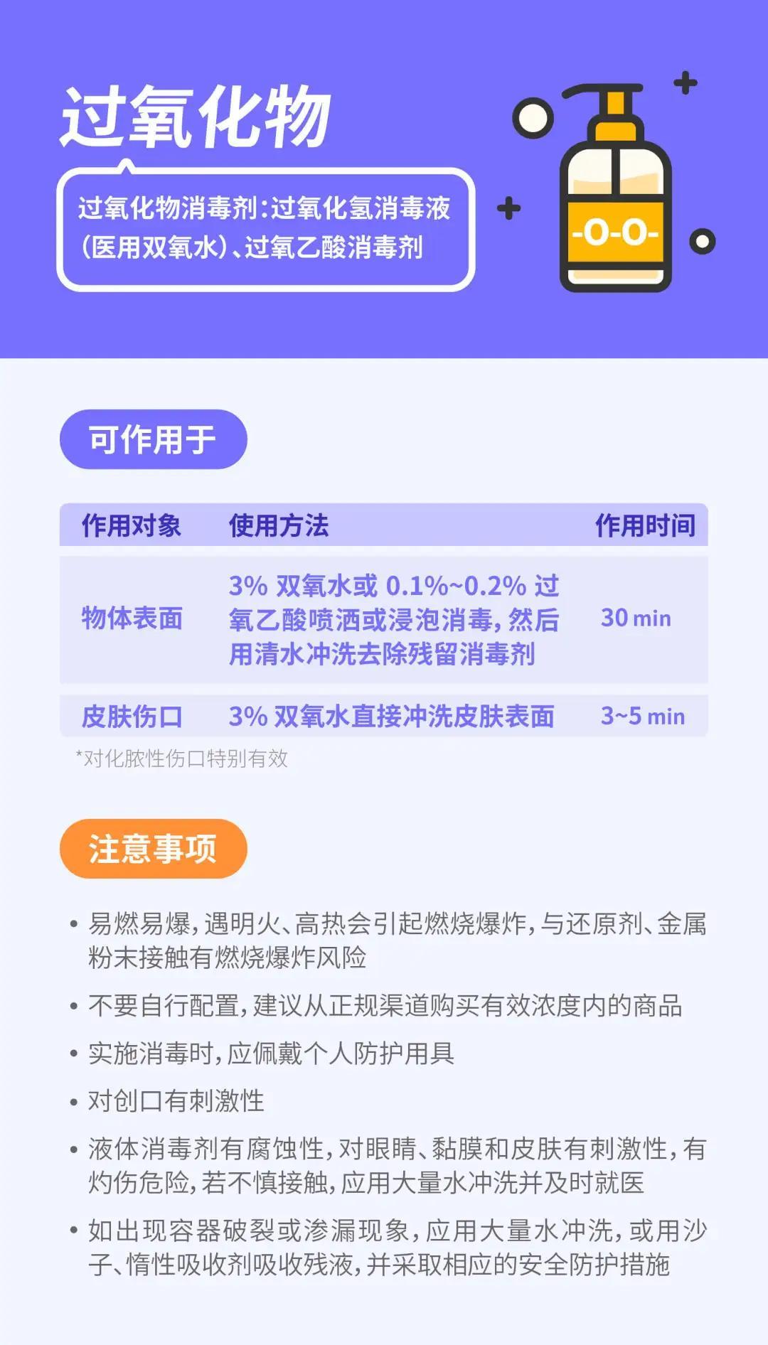 9 種常見的消毒產(chǎn)品