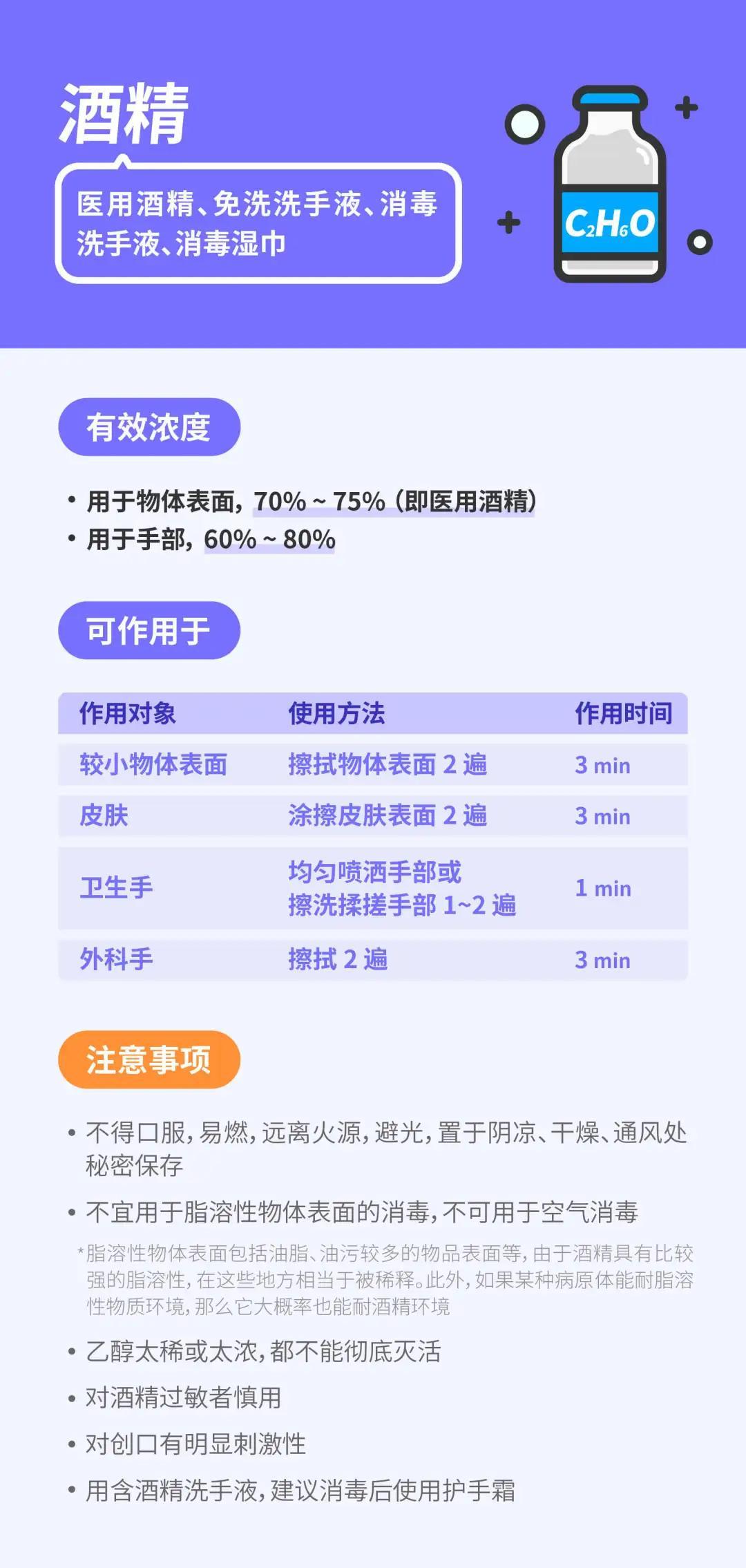 9 種常見的消毒產(chǎn)品