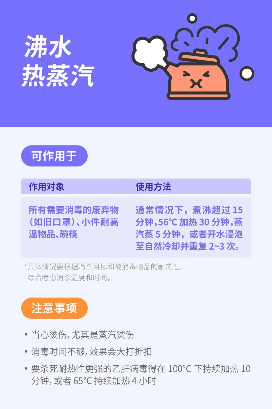 9 種常見的消毒產(chǎn)品