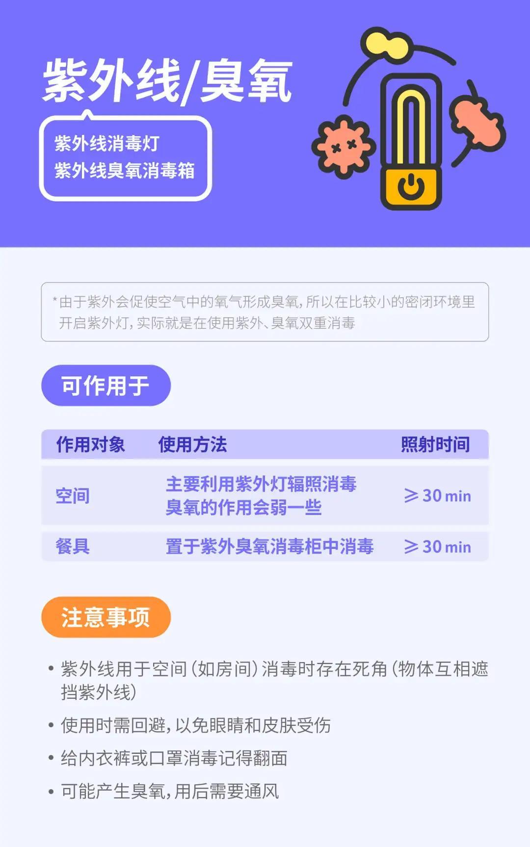 9 種常見的消毒產(chǎn)品