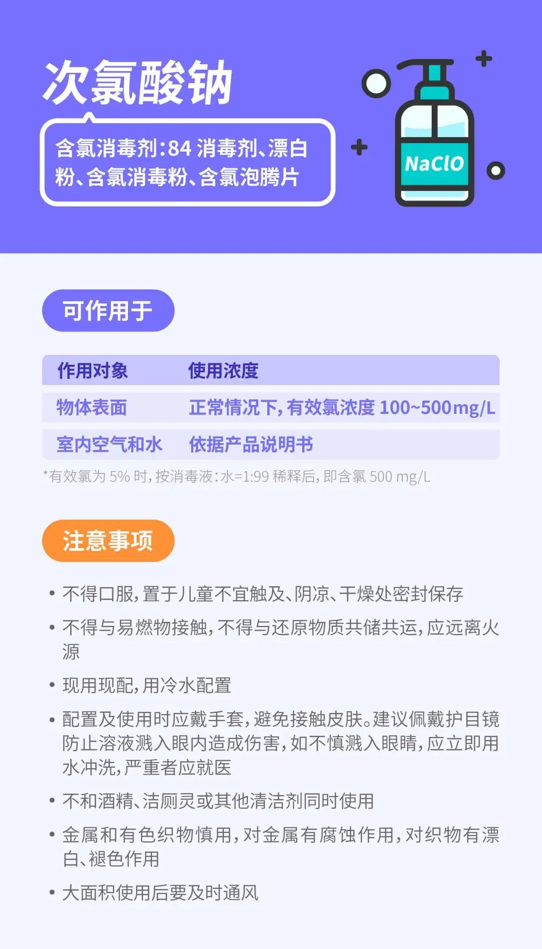 9 種常見的消毒產(chǎn)品