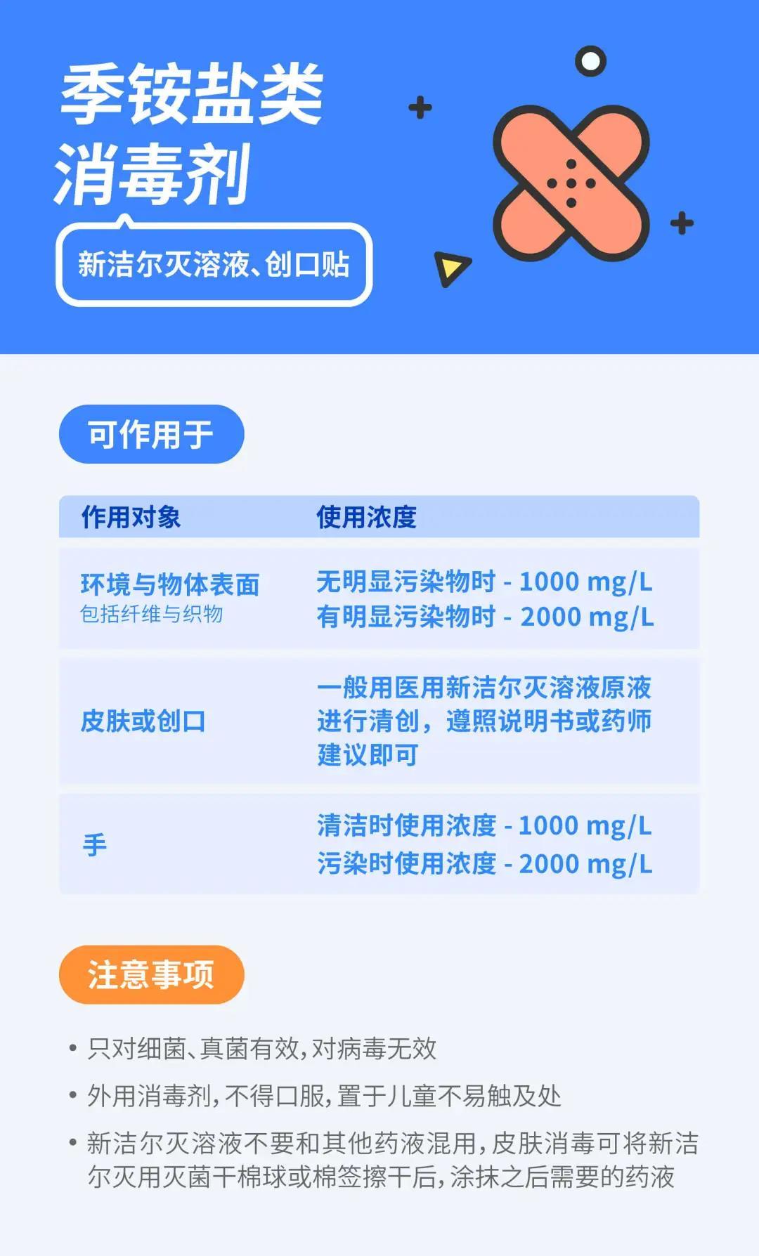9 種常見的消毒產(chǎn)品
