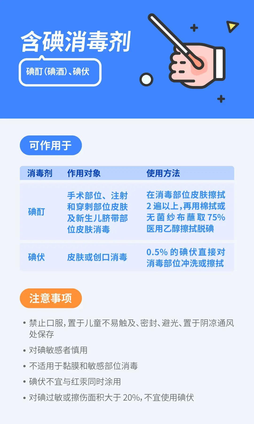 9 種常見的消毒產(chǎn)品