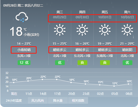 國慶節(jié)前出行必備！口罩、消毒液...這些防護(hù)物品不能少！(圖2)