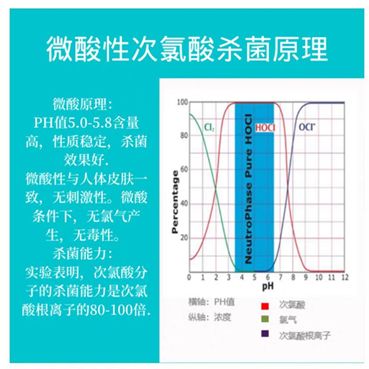科普|為什么次氯酸能給身體消毒？(圖5)