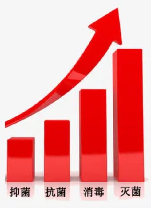 信點(diǎn)醫(yī)療告訴你，消毒與滅菌、抗菌、抑菌有何區(qū)別？(圖1)