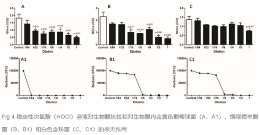 次氯酸——一種傷口護(hù)理劑