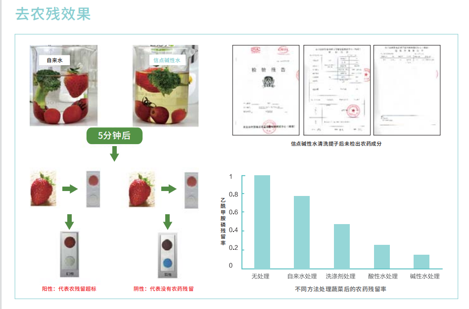 電解水真的能去農(nóng)殘嗎？(圖4)