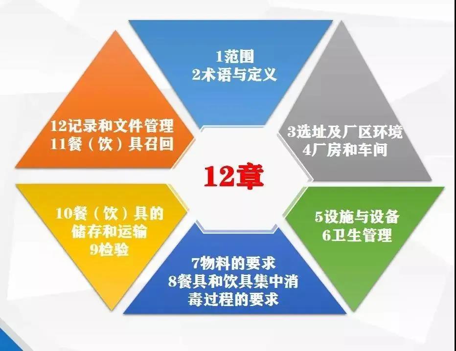 事關(guān)舌尖安全，餐（飲）具集中消毒衛(wèi)生規(guī)范即將實(shí)施!(圖2)