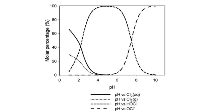 國(guó)家標(biāo)準(zhǔn)《含氯消毒劑衛(wèi)生要求》（GB/T 36758-2018）最新講解(圖2)