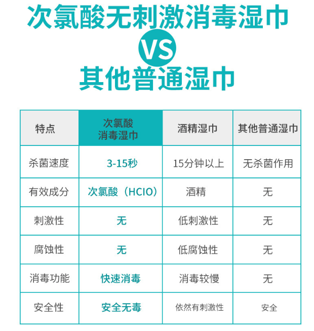 信點牌衛(wèi)生次氯酸消毒濕巾(圖4)