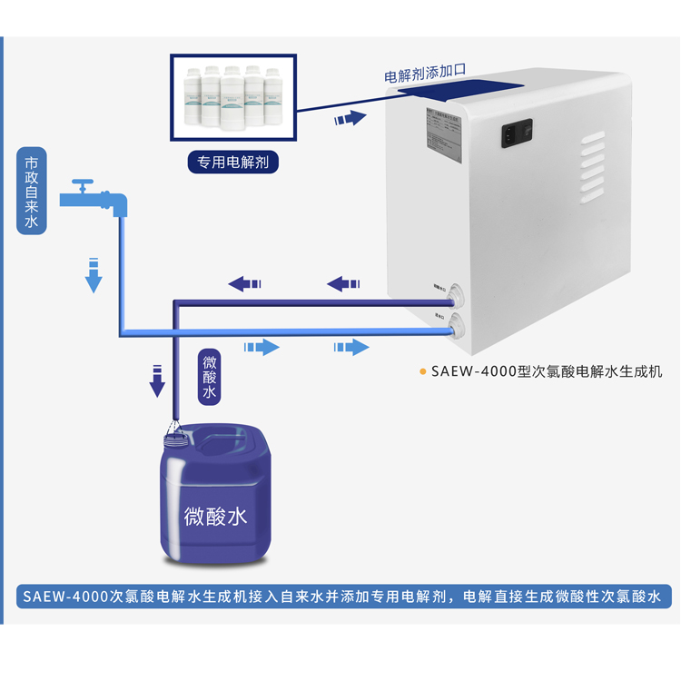信點(diǎn)牌500毫升SAEW-4000型微酸性次氯酸電解水設(shè)備專用電解劑(圖2)