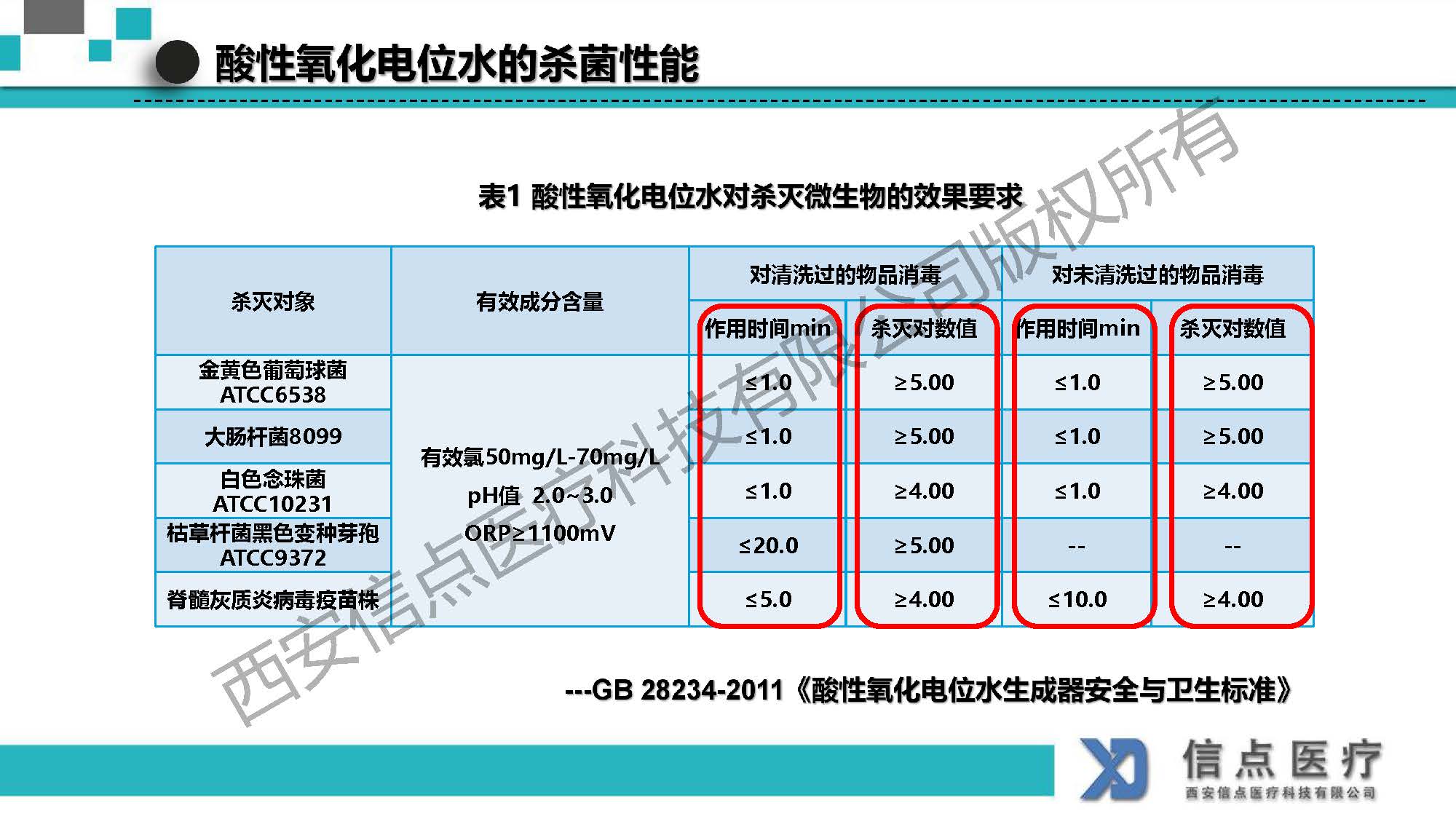 酸性氧化電位水生成器產(chǎn)品介紹(圖12)