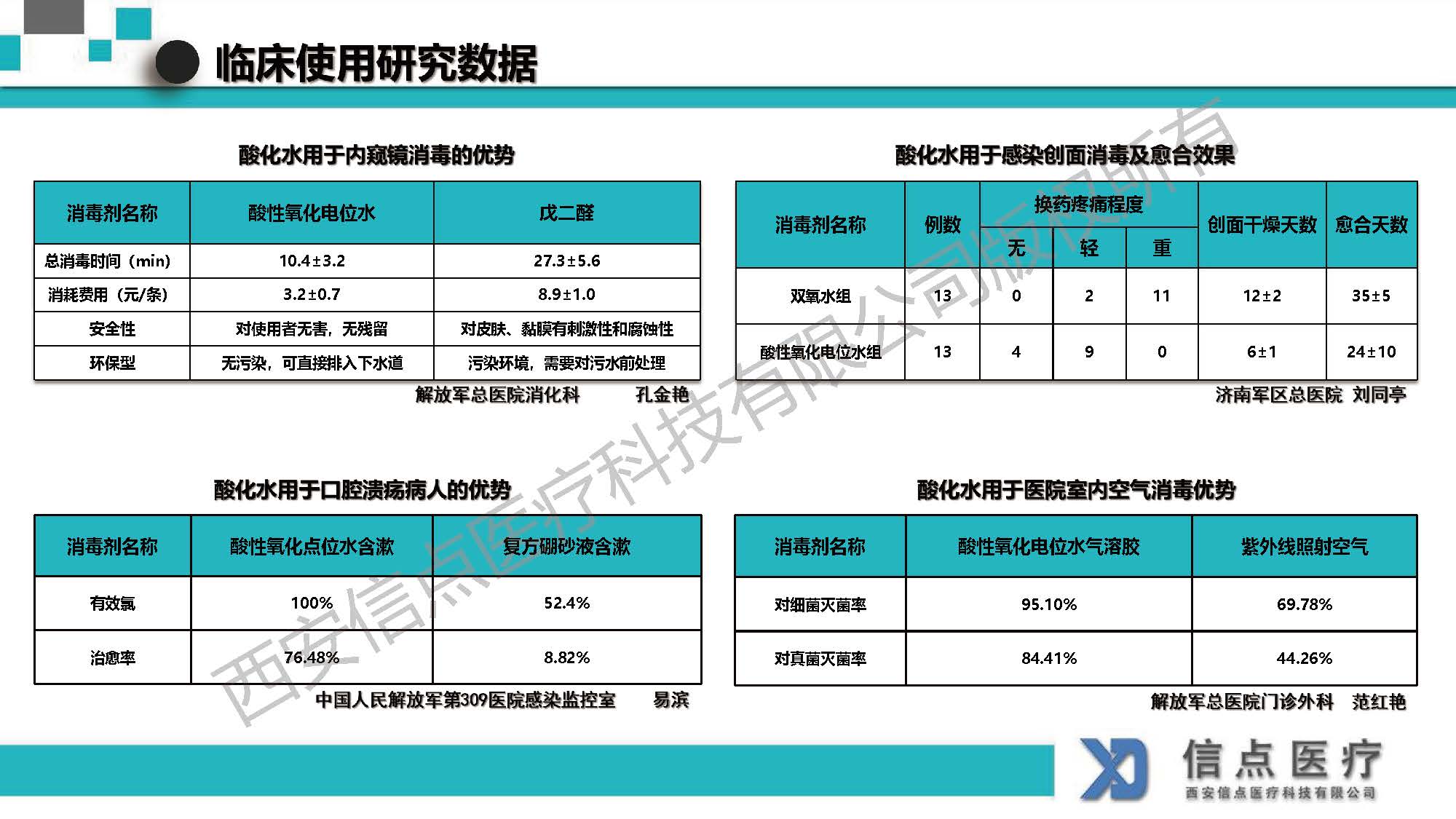 酸性氧化電位水生成器產(chǎn)品介紹(圖19)