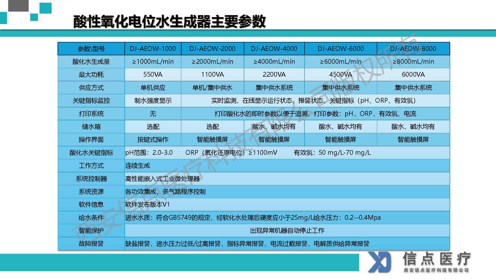 酸性氧化電位水生成器產(chǎn)品介紹(圖14)