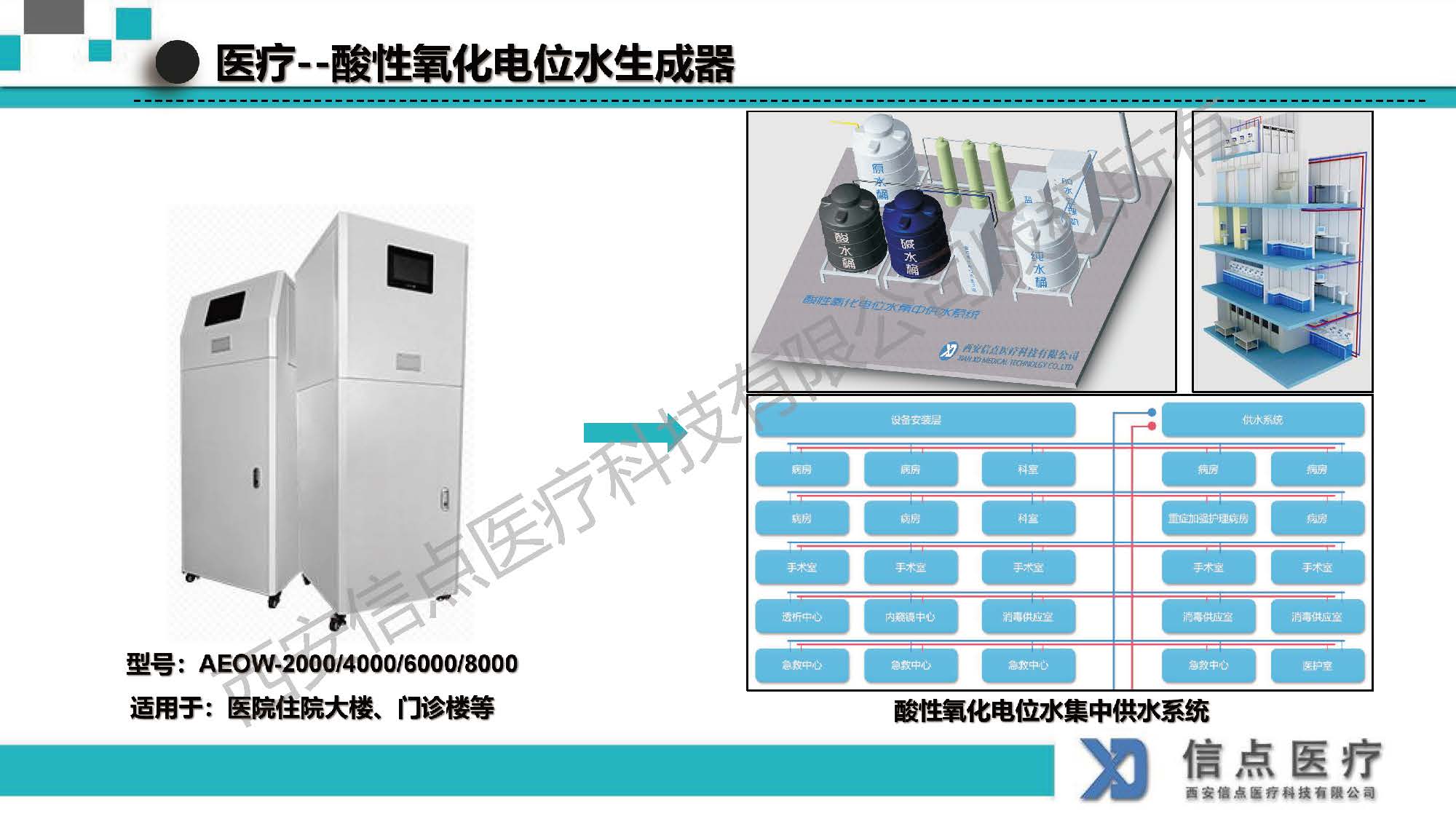 酸性氧化電位水生成器產(chǎn)品介紹(圖16)