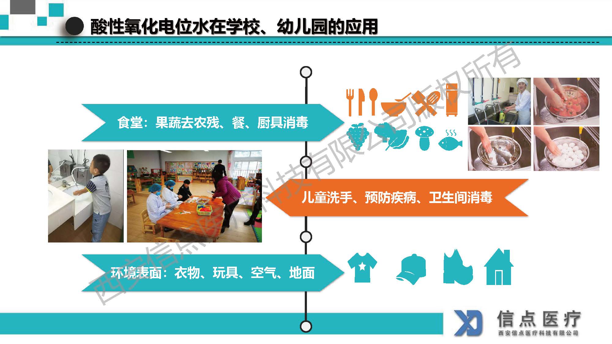 酸性氧化電位水生成器產(chǎn)品介紹(圖25)