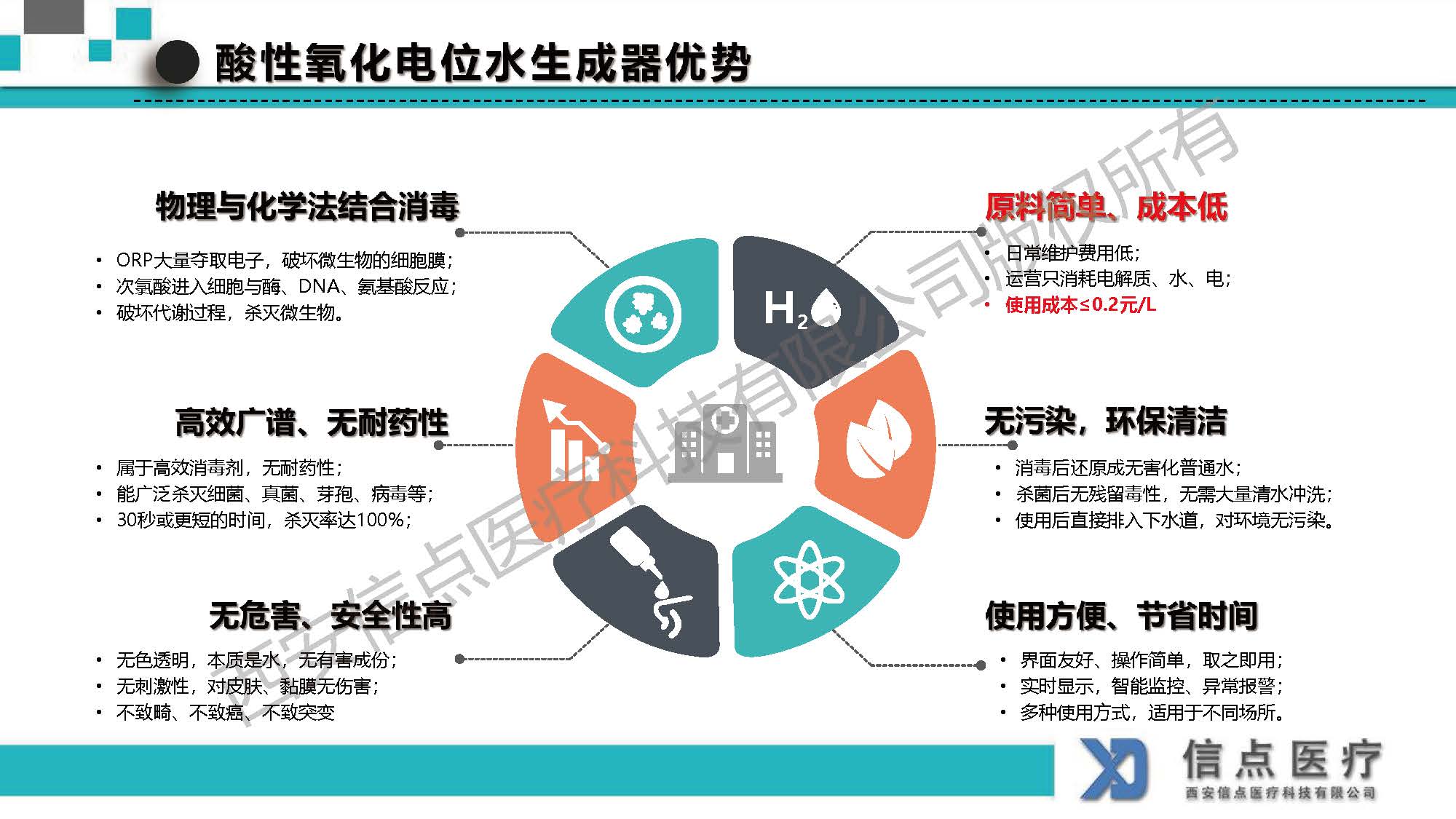 酸性氧化電位水生成器產(chǎn)品介紹(圖33)