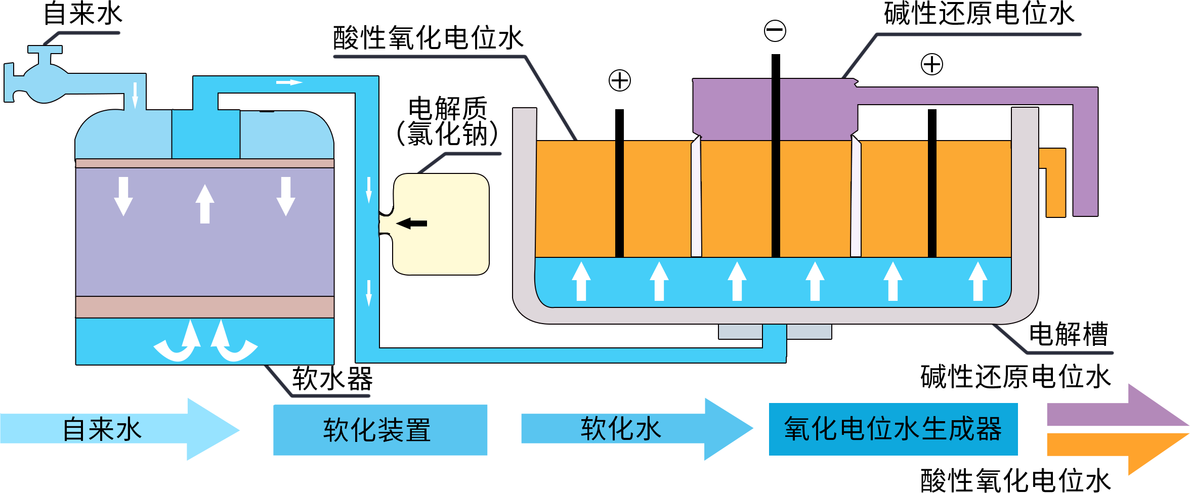 視頻演示：酸化水是如何生成和怎樣進(jìn)行殺菌的