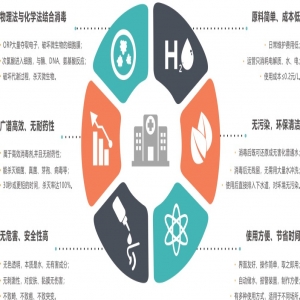 酸性氧化電位水生成及殺菌原理、安全性、優(yōu)勢(shì)和應(yīng)用范圍